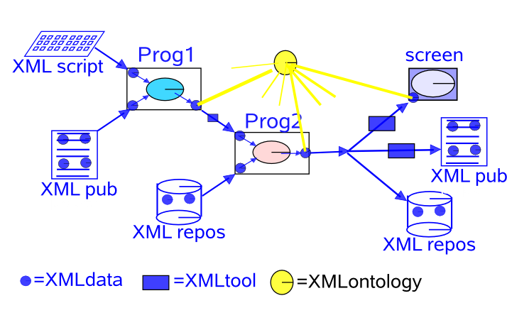 xmlchain.png