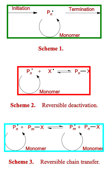 petermr's blog, A Scientist and the Web